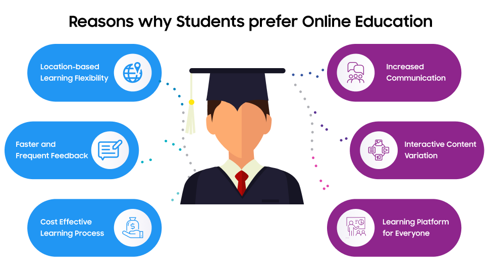 Is Online Education Better Than Traditional Education? reasons why students prefer online education