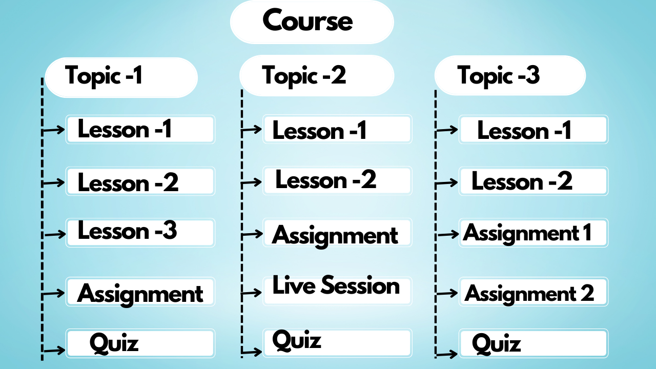 course syllabus 