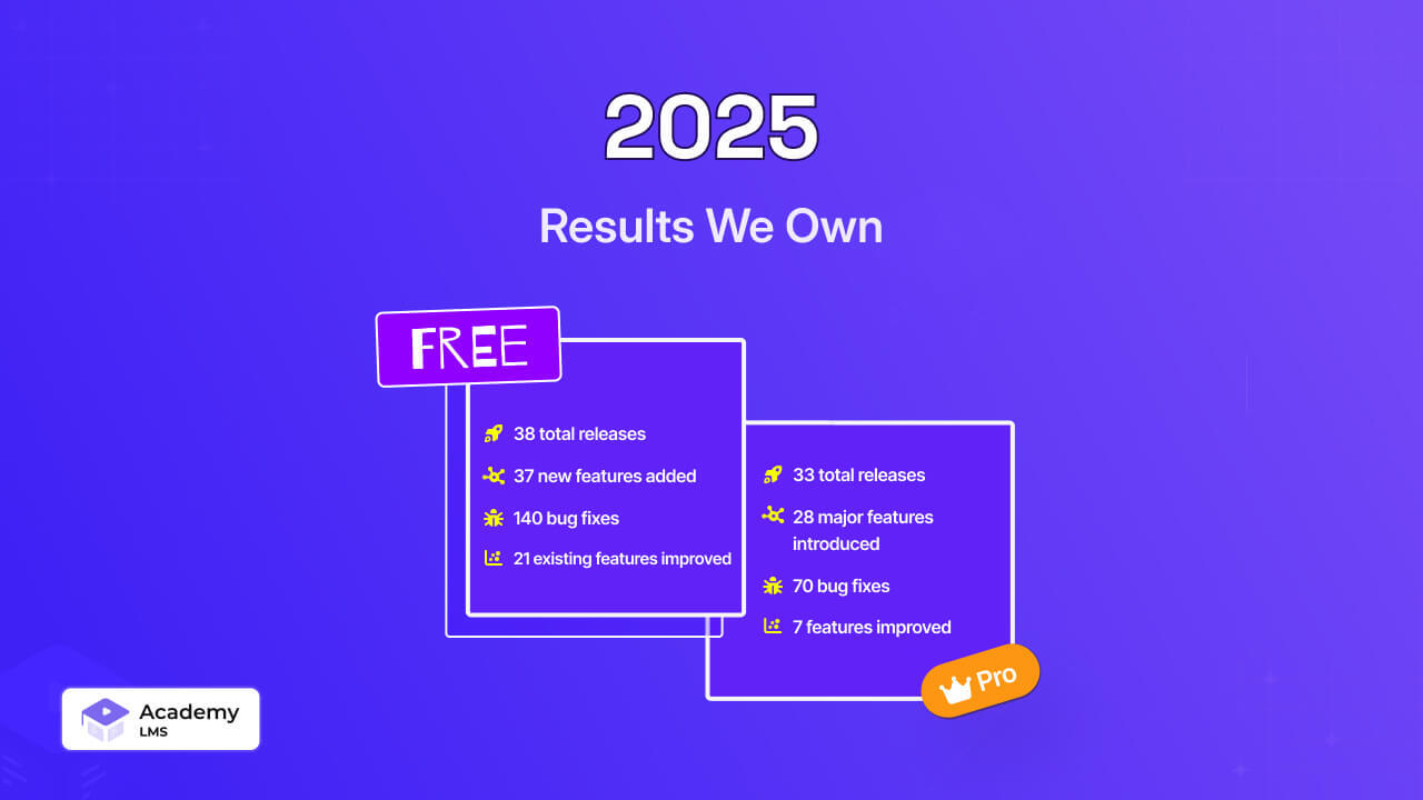Academy LMS 2025 resultss we own Academy LMS 2025 resultss we own