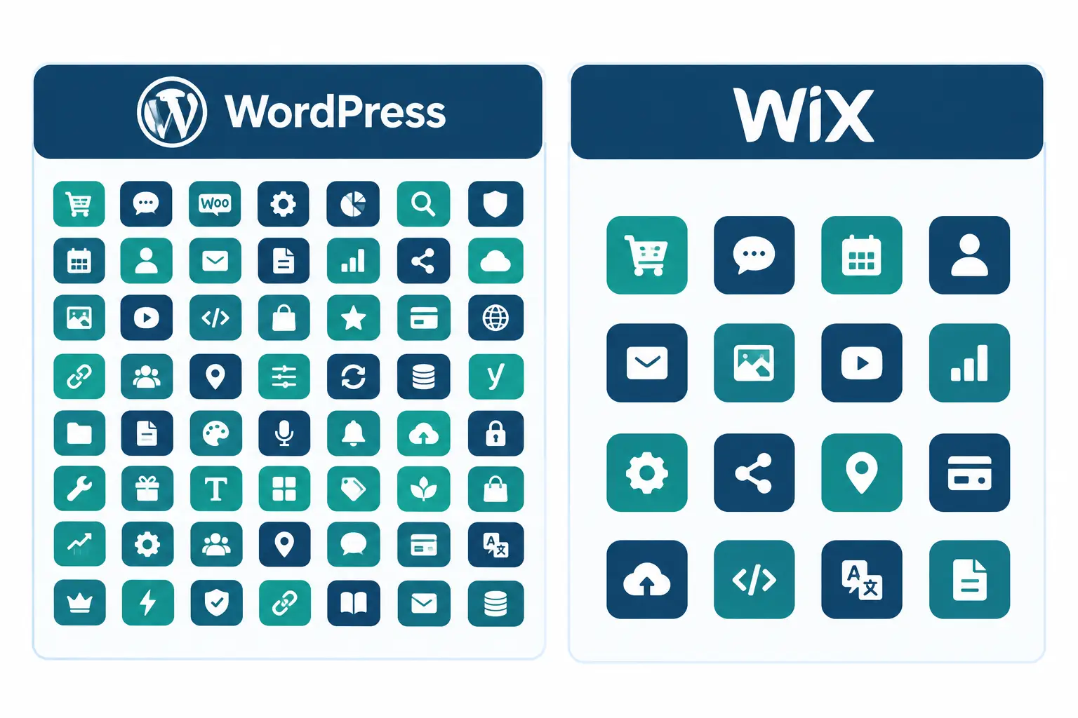 WordPress plugin ecosystem compared to the Wix App Market WordPress plugin ecosystem compared to the Wix App Market