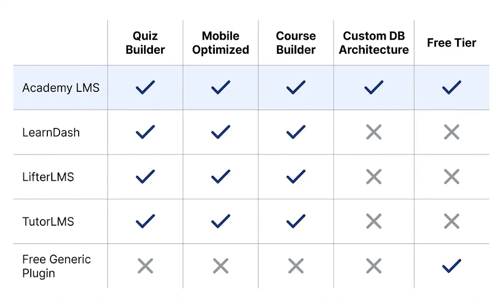 LMS feature comparison Table