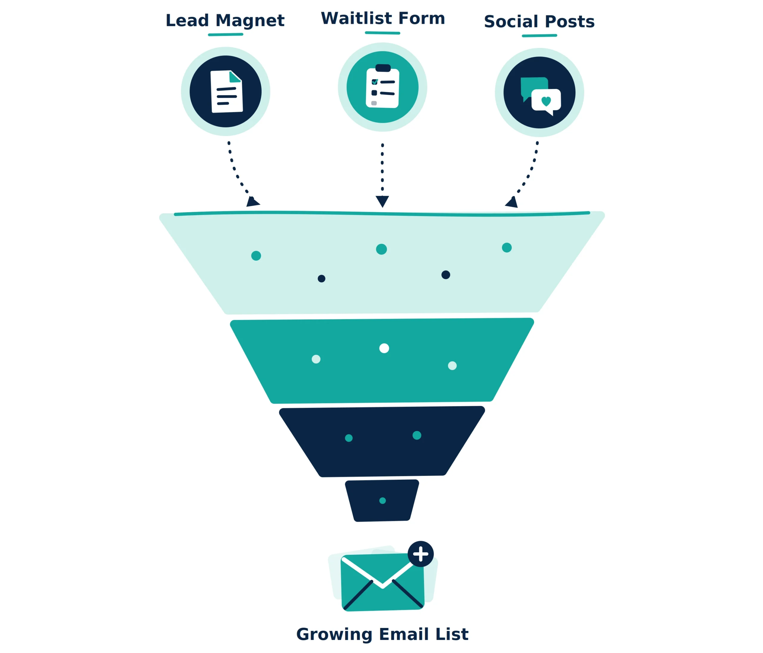 Building an email list