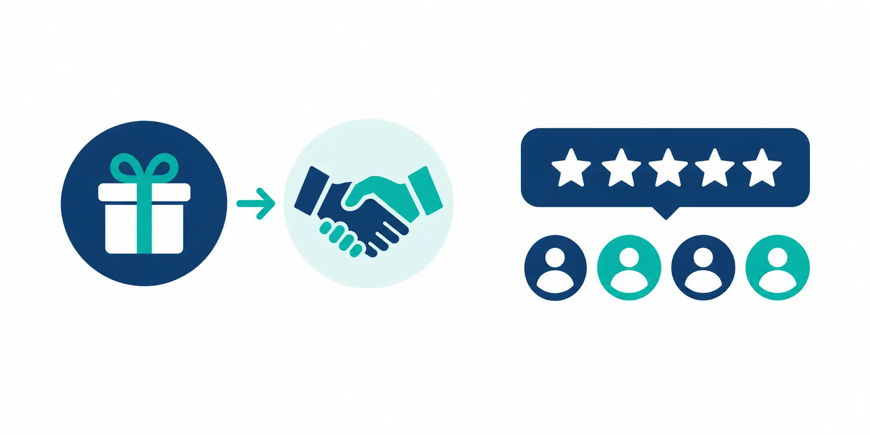 Reciprocity and social proof