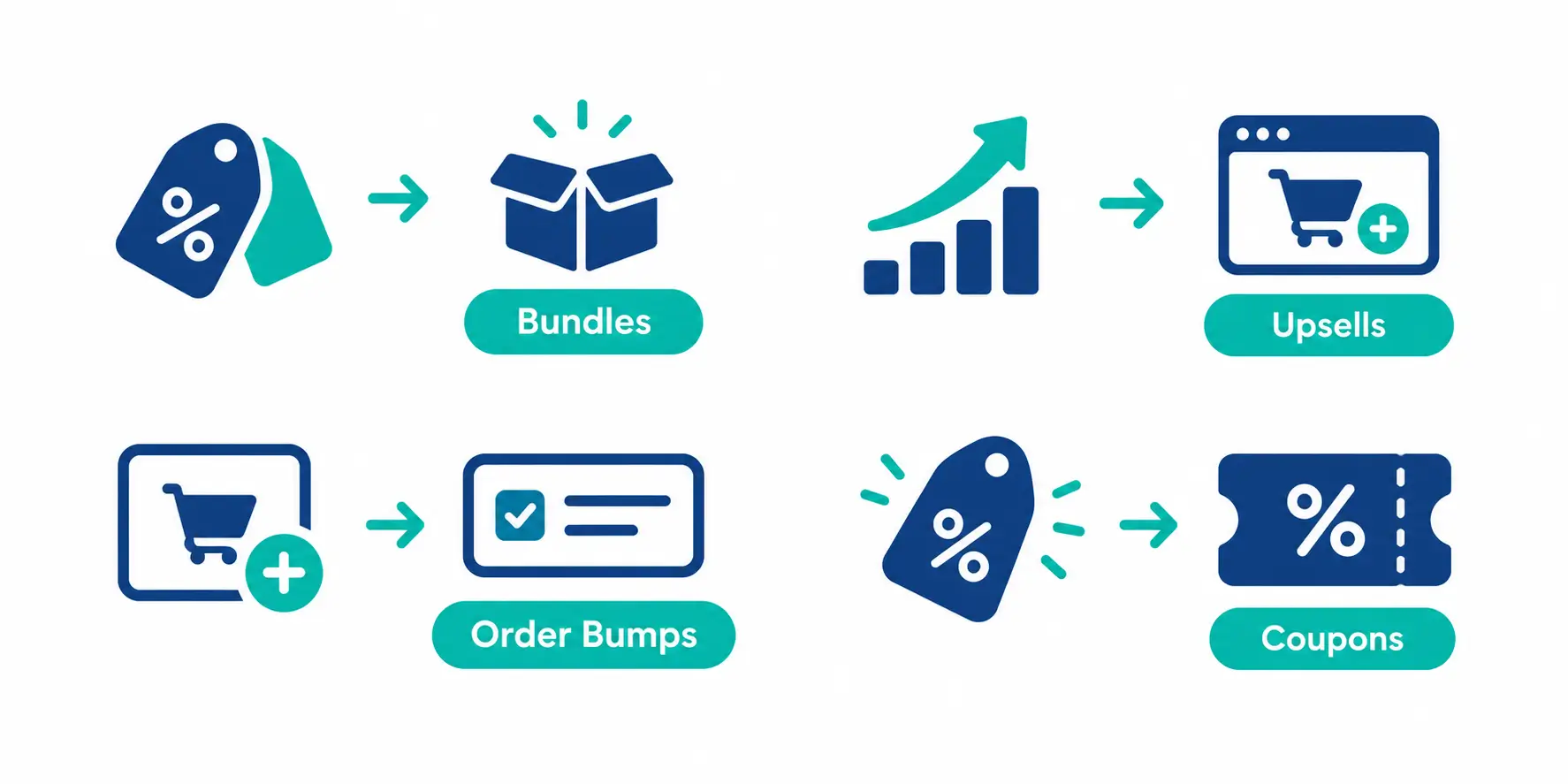 StoreEngine checkout features mapped