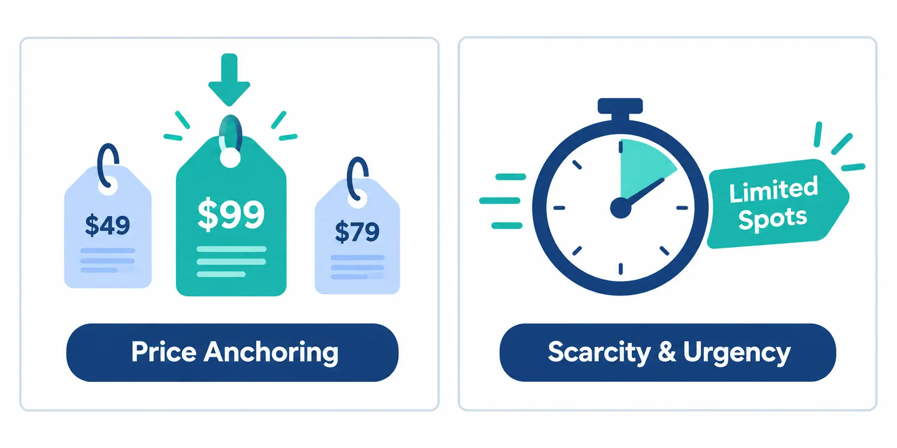 Price-Anchoring-and-Scarcity-Icons