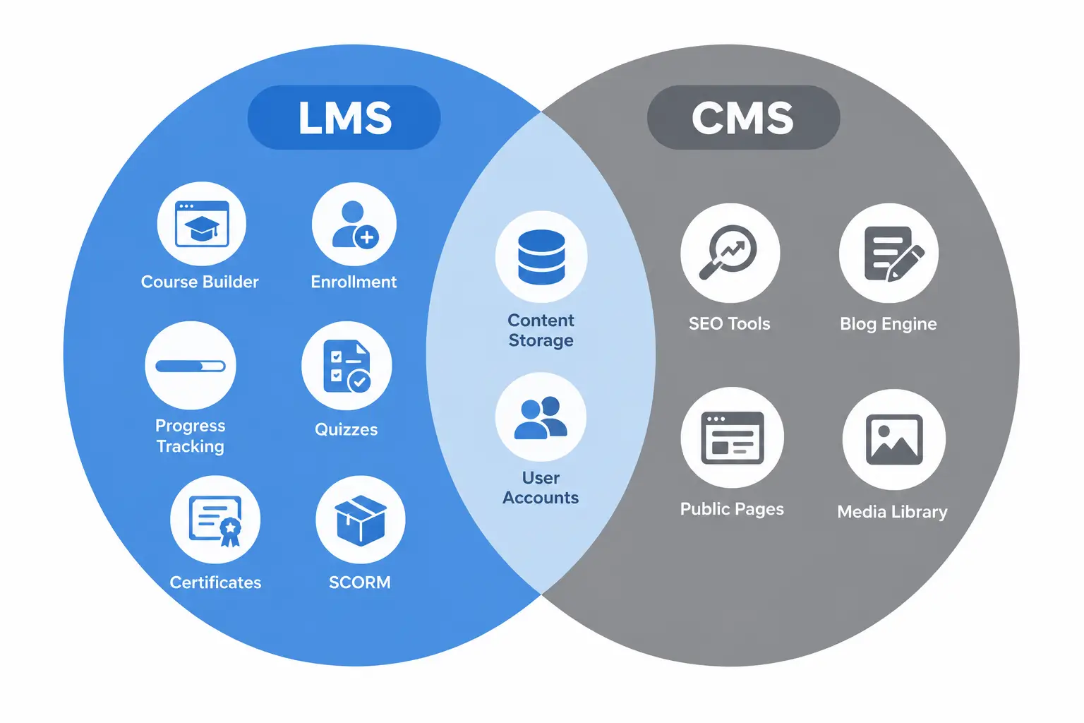 Feature Venn diagram Feature Venn diagram