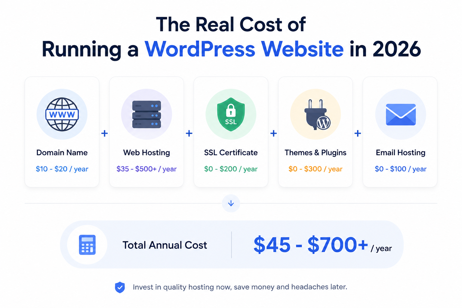 Total Essential Costs