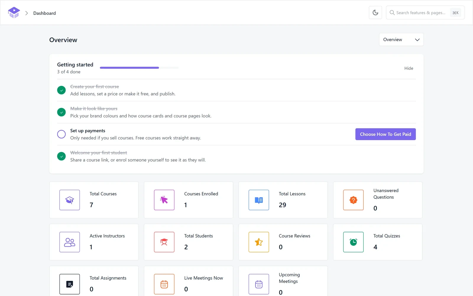 Academy LMS Overview screen