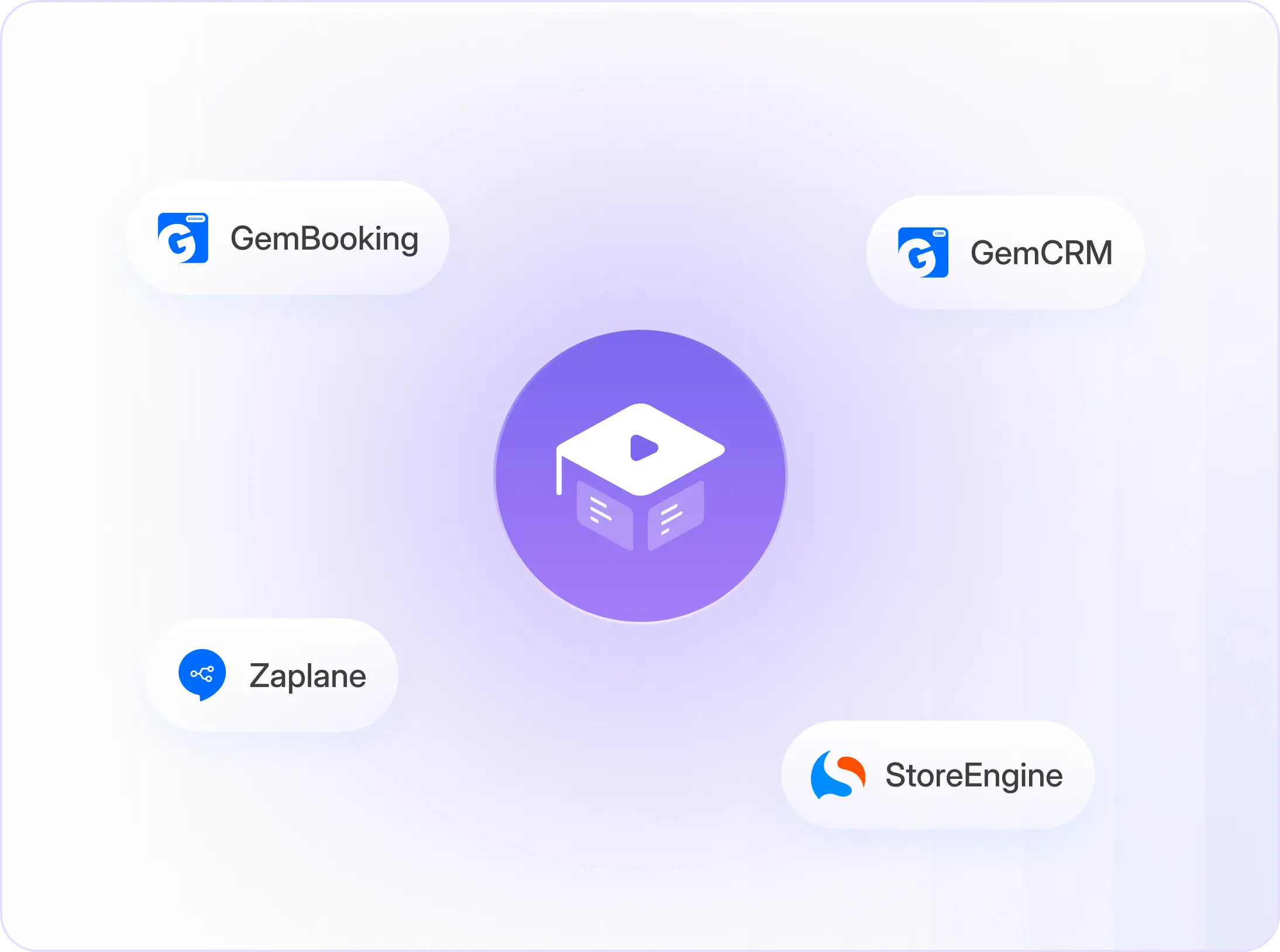 Courses Builder.