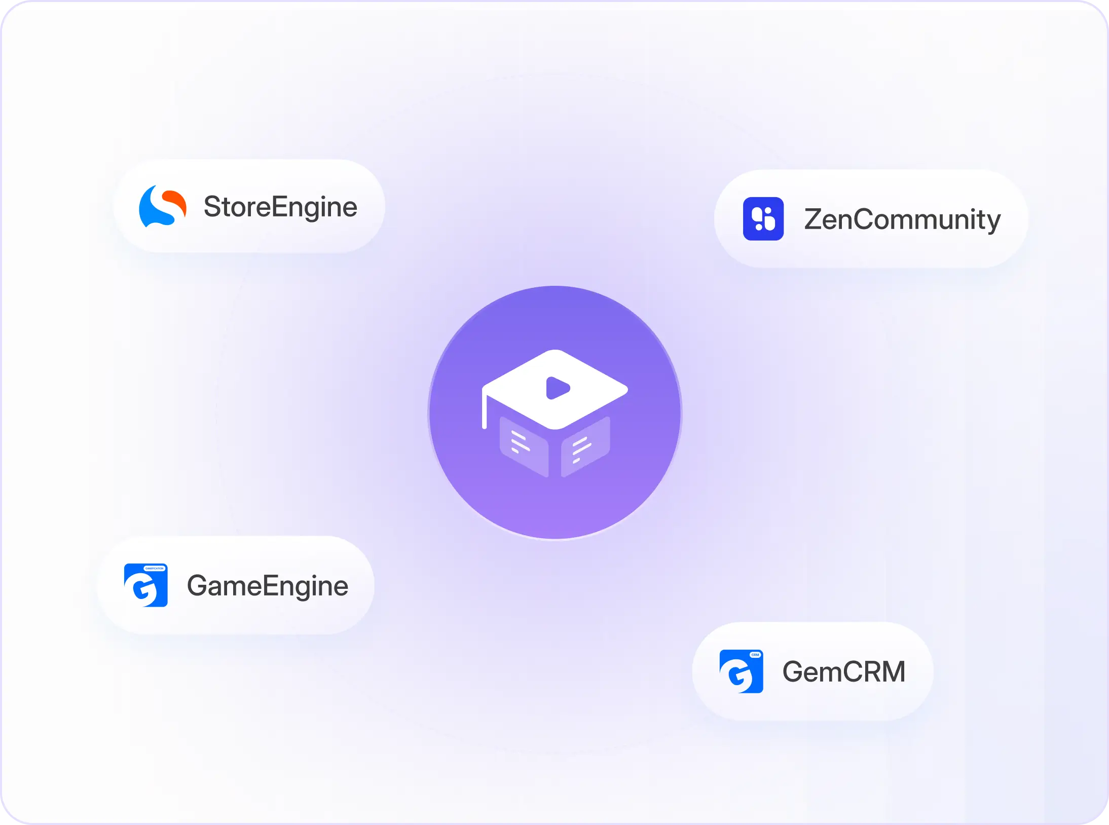 Courses Builder.