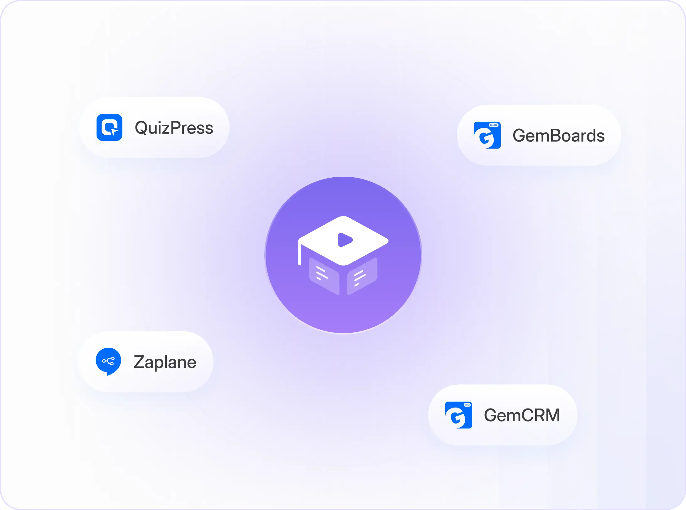 Courses Builder.