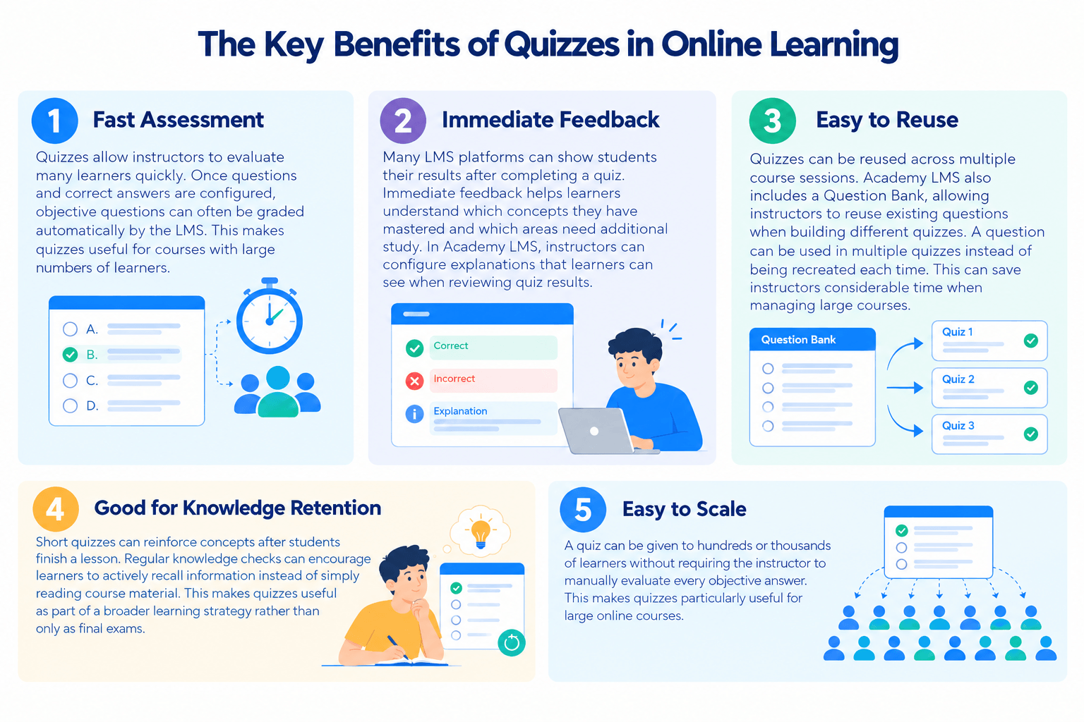 Key Benefits of Online Learning Quizzes