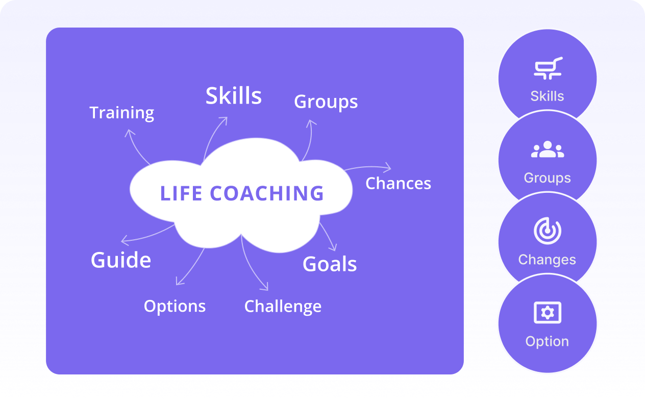 Life Coaches