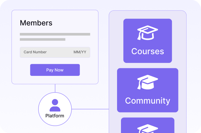 Membership Management