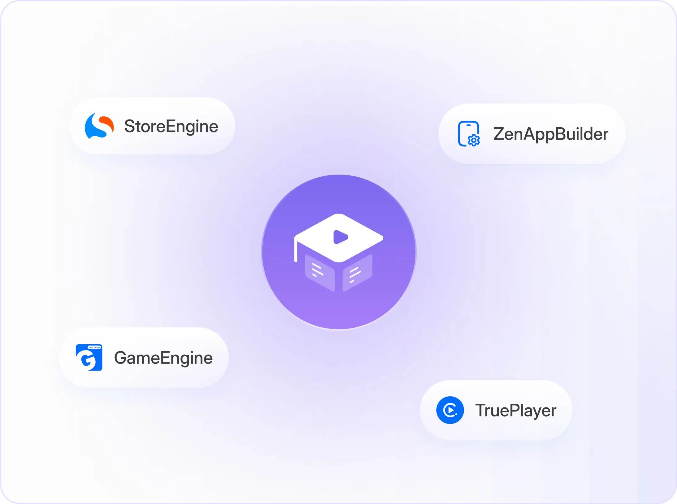 Courses Builder.
