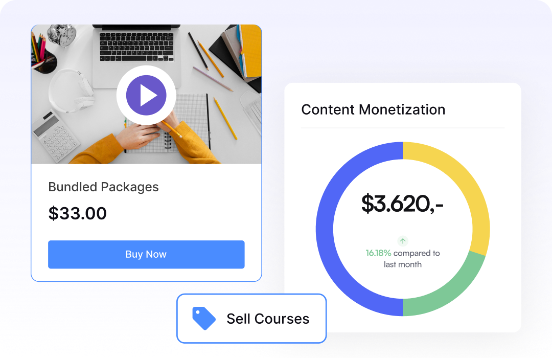 Monetization Options