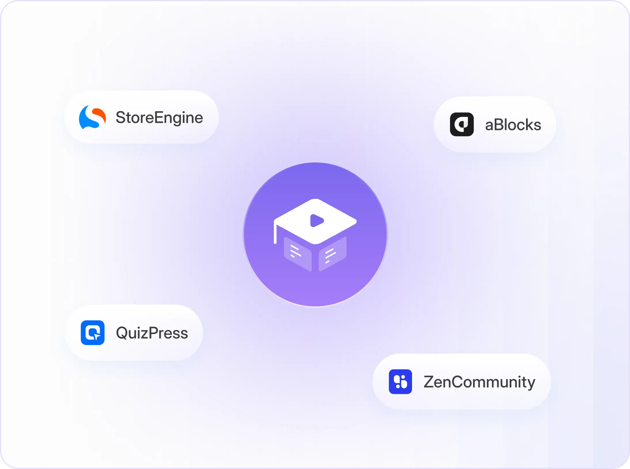 Courses Builder.