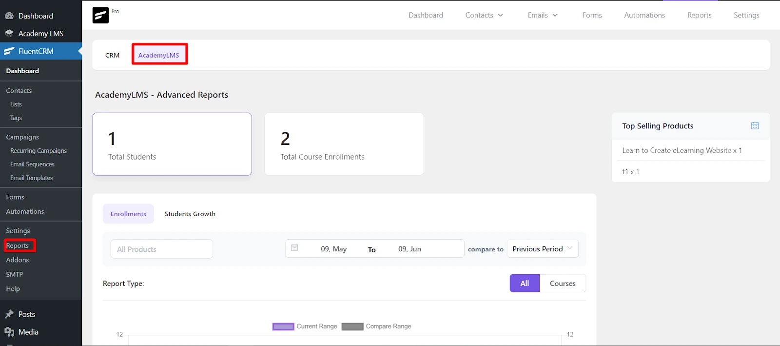 Academy LMS reports in FluentCRM