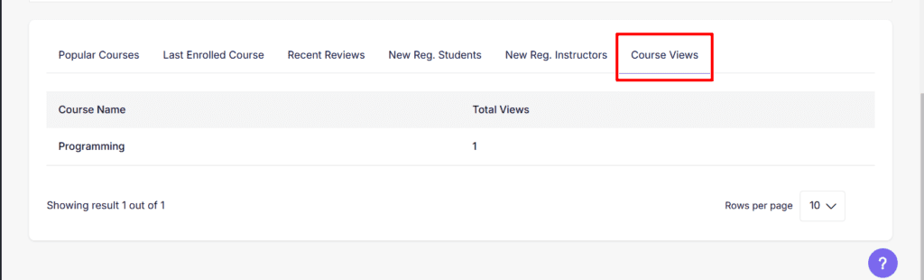 Course view analytics